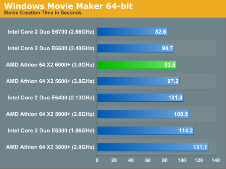 Windows Movie Maker 64-bit